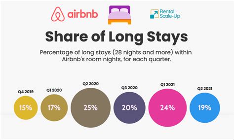 airbnb long stay|Long